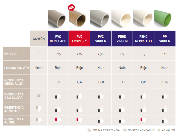 extrusion plastique